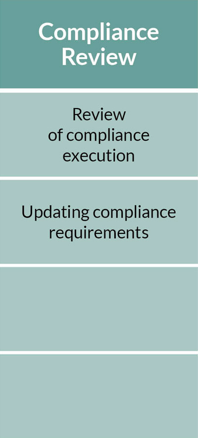 Compliance review
