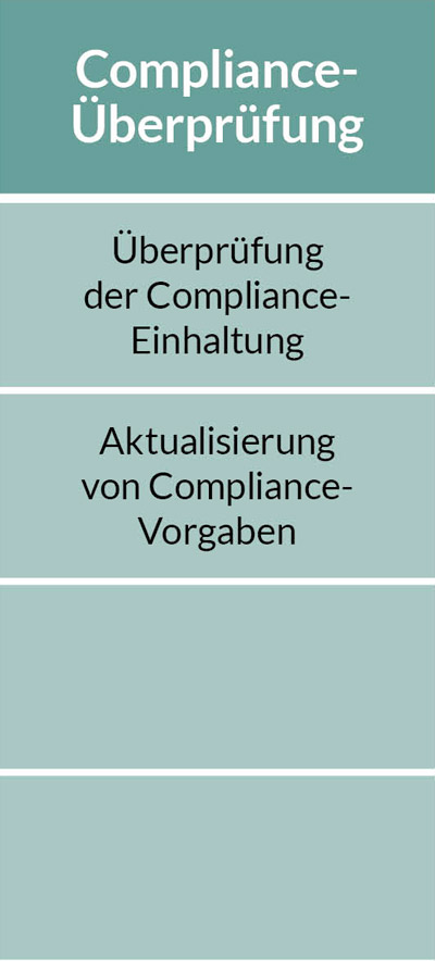 Compliance-Überprüfung