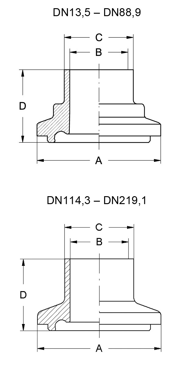 Nutklemmstutzen ISO, DIN 11853-3