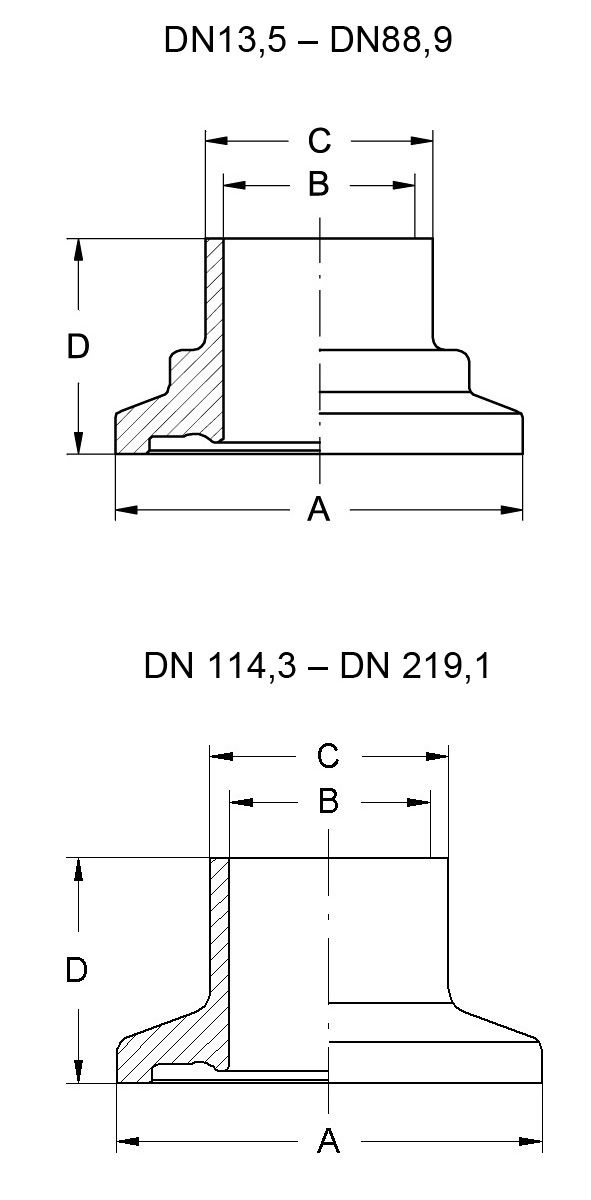 Bundklemmstutzen ISO, DIN 11853-3