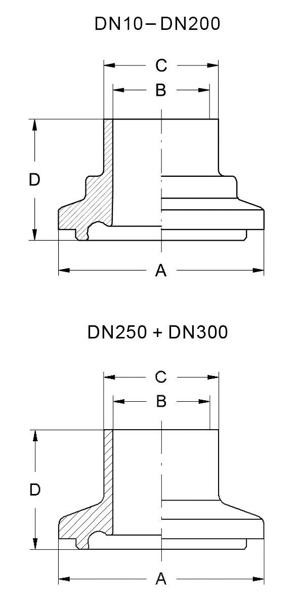 Nutklemmstutzen DIN, DIN 11853-3