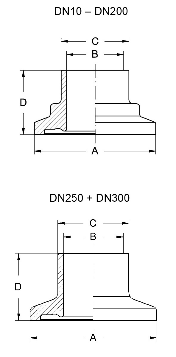 Bundklemmstutzen DIN, DIN 11853-3